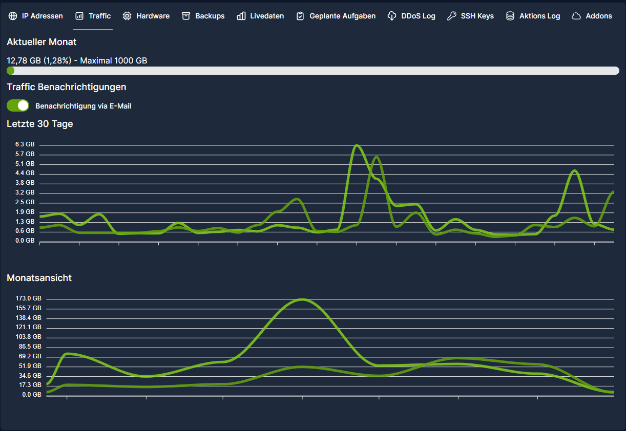 Vxcores Control Panel Dashboard showing VM management interface